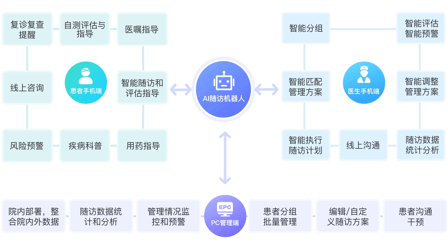 左手医生开放平台-助力智慧医疗服务建设